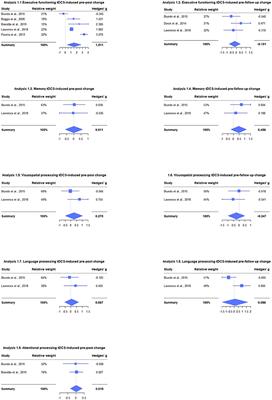 Transcranial Direct Current Stimulation to Enhance Cognitive Impairment in Parkinson's Disease: A Systematic Review and Meta-Analysis